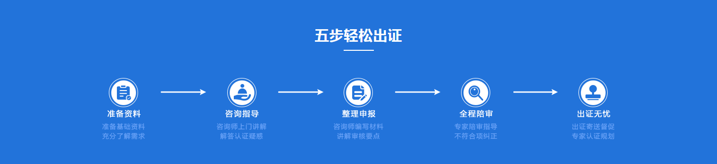 绍兴ISO9001认证流程